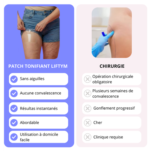 Patches tonifiant jambes